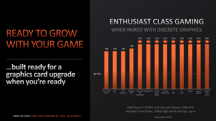 Besonders mit FSR3 soll eine dedizierte GPU h&auml;ufig nicht n&ouml;tig sein. (Quelle: AMD)